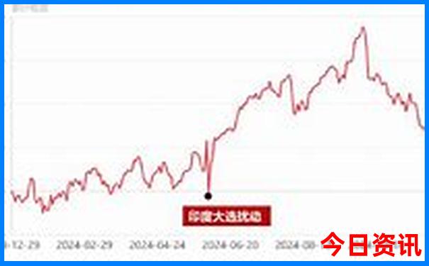八月份去北京热吗