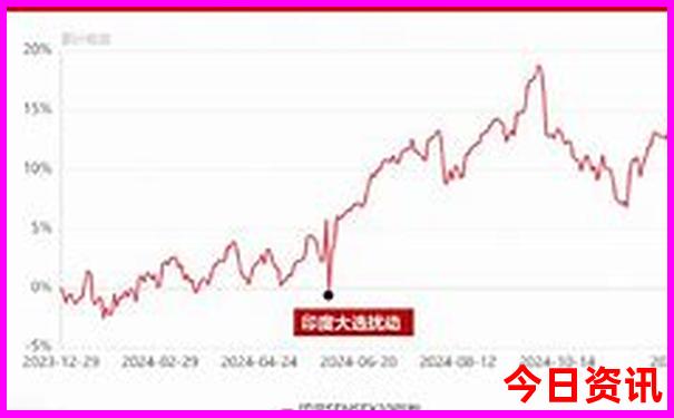 太行山值得去的景点