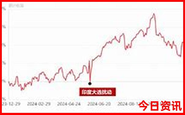 七月份适合去哪里玩